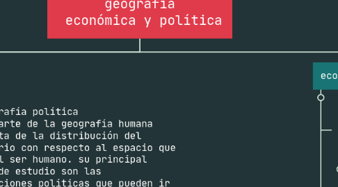 Mind Map: geografía económica y política