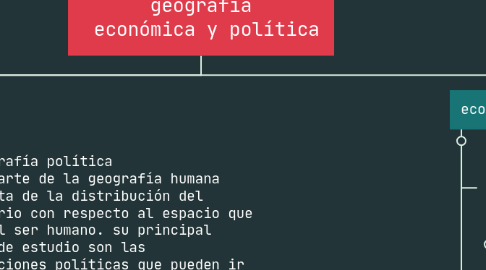 Mind Map: geografía  económica y política