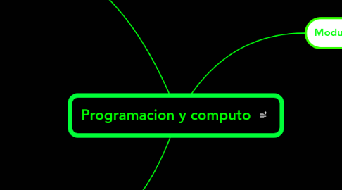 Mind Map: Programacion y computo