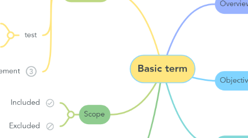 Mind Map: Basic term