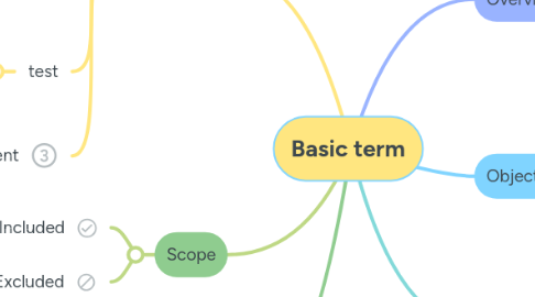 Mind Map: Basic term