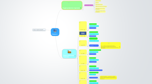 Mind Map: Стартап