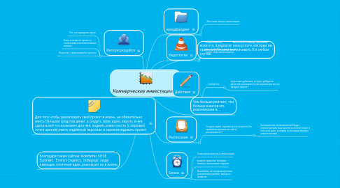 Mind Map: Коммерческие инвестиции