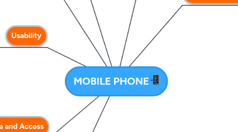 Mind Map: MOBILE PHONE📲