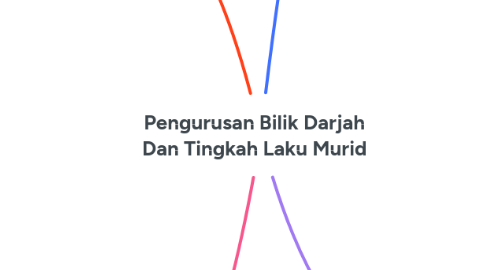 Mind Map: Pengurusan Bilik Darjah Dan Tingkah Laku Murid