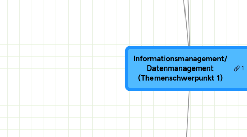 Mind Map: Informationsmanagement/ Datenmanagement (Themenschwerpunkt 1)