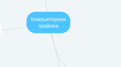 Mind Map: Компьютерная графика