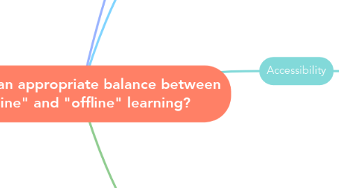 Mind Map: What is an appropriate balance between "online" and "offline" learning?