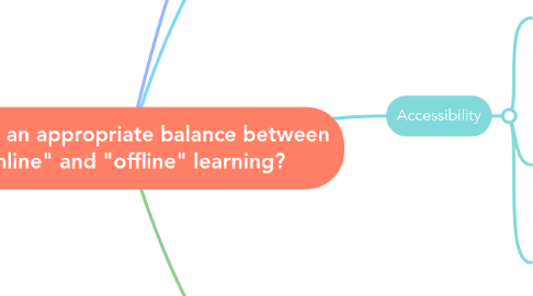 Mind Map: What is an appropriate balance between "online" and "offline" learning?