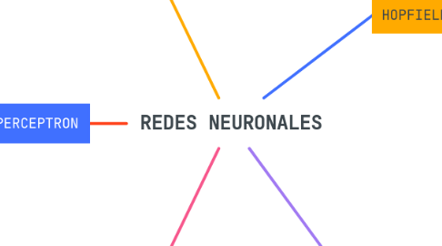 Mind Map: REDES NEURONALES