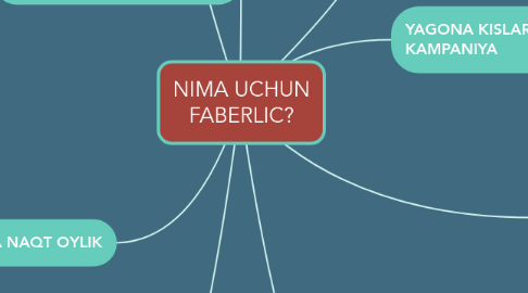 Mind Map: NIMA UCHUN FABERLIC?