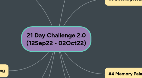 Mind Map: 21 Day Challenge 2.0 (12Sep22 - 02Oct22)