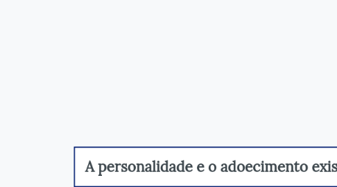 Mind Map: A personalidade e o adoecimento existencial