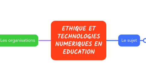 Mind Map: ETHIQUE ET TECHNOLOGIES NUMERIQUES EN EDUCATION