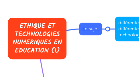 Mind Map: ETHIQUE ET TECHNOLOGIES NUMERIQUES EN EDUCATION (1)