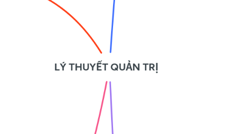 Mind Map: LÝ THUYẾT QUẢN TRỊ