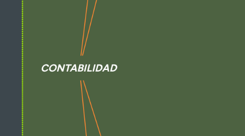 Mind Map: CONTABILIDAD