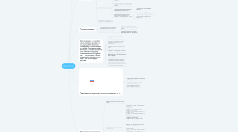 Mind Map: Гранулятор