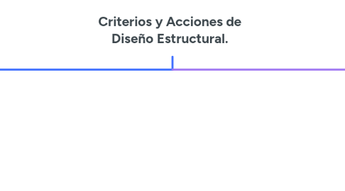 Mind Map: Criterios y Acciones de Diseño Estructural.