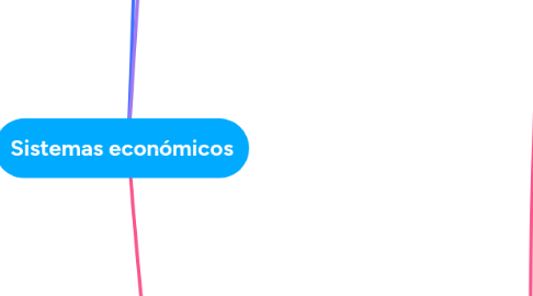 Mind Map: Sistemas económicos