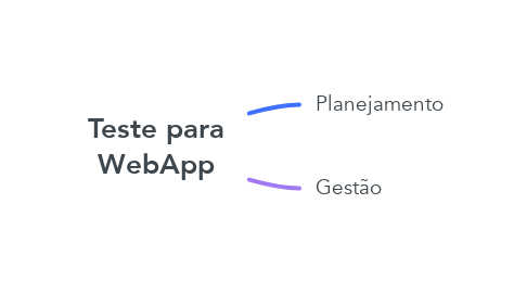 Mind Map: Teste para WebApp