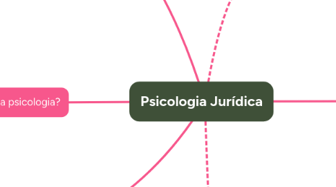 Mind Map: Psicologia Jurídica