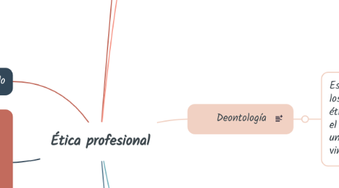 Mind Map: Ética profesional