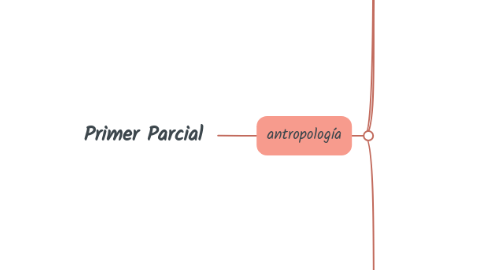 Mind Map: Primer Parcial