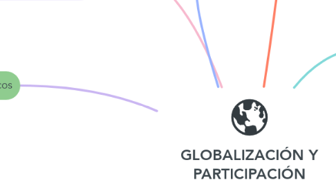 Mind Map: GLOBALIZACIÓN Y PARTICIPACIÓN  JUVENIL EN  BÚSQUEDA DE  ELEMENTOS PARA LA  REFLEXIÓN