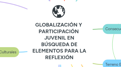 Mind Map: GLOBALIZACIÓN Y PARTICIPACIÓN JUVENIL EN BÚSQUEDA DE ELEMENTOS PARA LA REFLEXIÓN