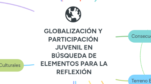 Mind Map: GLOBALIZACIÓN Y PARTICIPACIÓN  JUVENIL EN  BÚSQUEDA DE  ELEMENTOS PARA LA  REFLEXIÓN