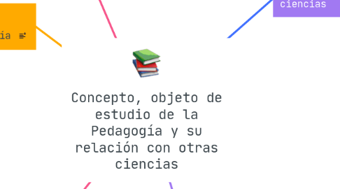 Mind Map: Concepto, objeto de estudio de la Pedagogía y su relación con otras ciencias