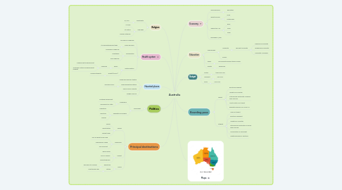 Mind Map: Australia