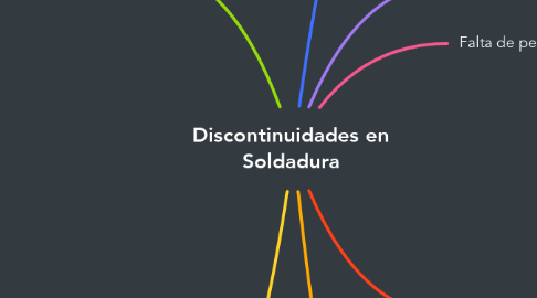 Mind Map: Discontinuidades en Soldadura