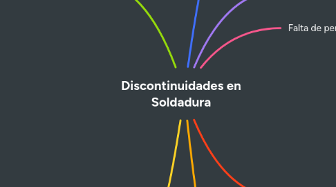 Mind Map: Discontinuidades en Soldadura