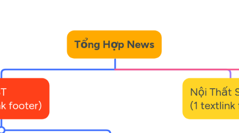 Mind Map: Tổng Hợp News