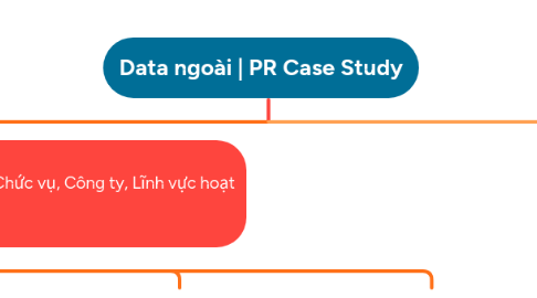 Mind Map: Data ngoài | PR Case Study