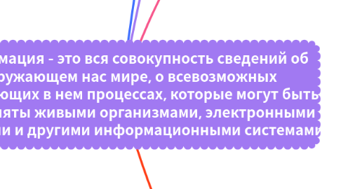 Mind Map: Информация - это вся совокупность сведений об окружающем нас мире, о всевозможных протекающих в нем процессах, которые могут быть восприняты живыми организмами, электронными машинами и другими информационными системами