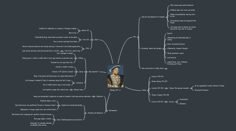 Mind Map: Henry VIII