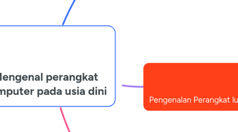 Mind Map: Mengenal perangkat komputer pada usia dini
