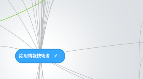 Mind Map: 応用情報技術者