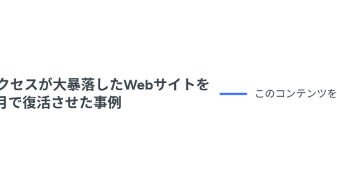 Mind Map: リニューアルで順位とアクセスが大暴落したWebサイトを たった3ヶ月で復活させた事例