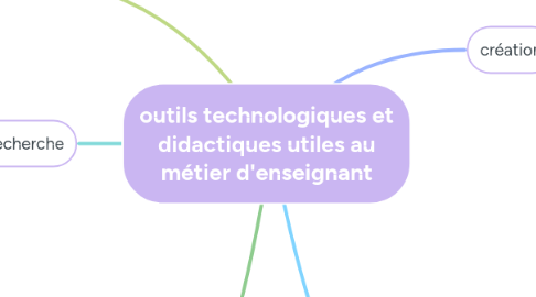 Mind Map: outils technologiques et didactiques utiles au métier d'enseignant