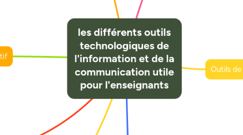 Mind Map: les différents outils technologiques de l'information et de la communication utile pour l'enseignants