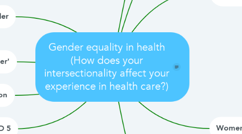 Mind Map: Gender equality in health (How does your intersectionality affect your experience in health care?)