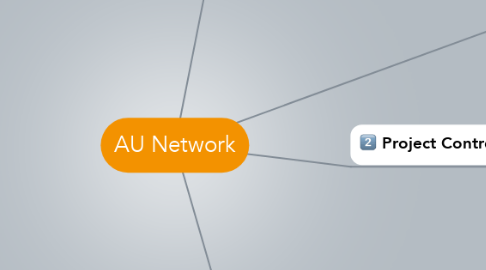 Mind Map: AU Network