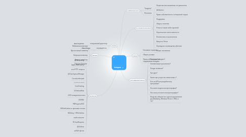 Mind Map: Instagram