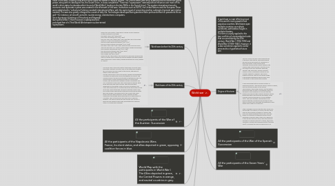 Mind Map: World war