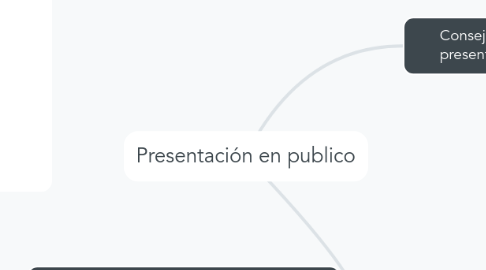 Mind Map: Presentación en publico