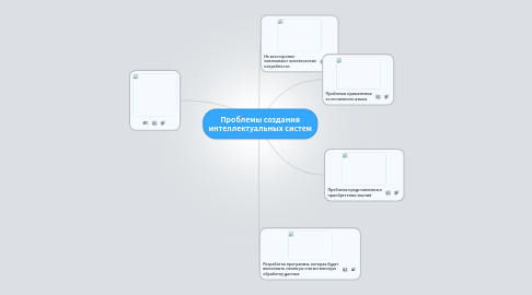 Mind Map: Проблемы создания интеллектуальных систем